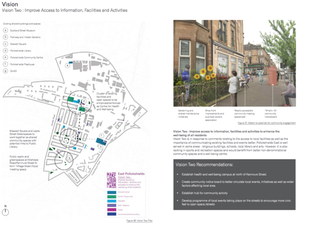 A diagram showing ideas and recommendations for Pollokshields East